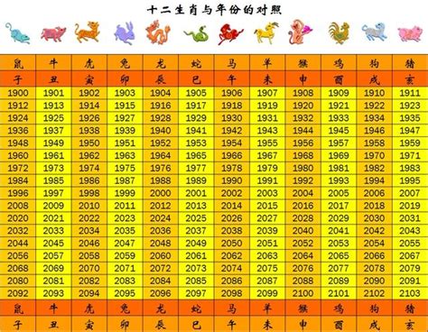 58年生肖|民國58年是西元幾年？民國58年是什麼生肖？民國58年幾歲？